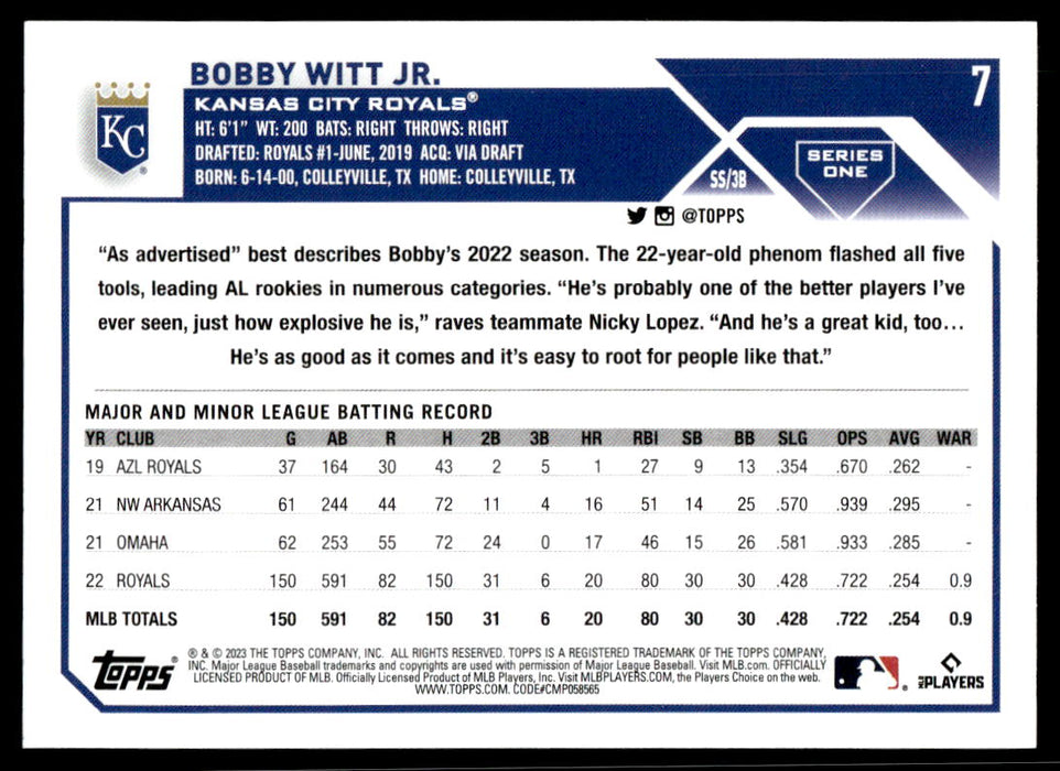 Bobby Witt Jr. 2023 Topps Series 1 Base Back of Card