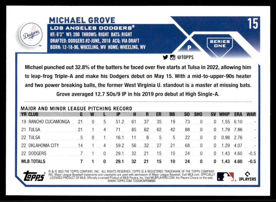 Michael Grove 2023 Topps Series 1 Base Back of Card