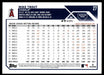 Mike Trout 2023 Topps Series 1 Base Back of Card