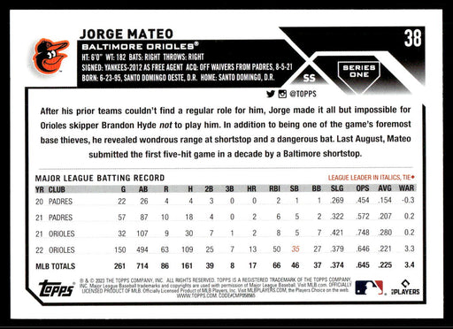 Jorge Mateo 2023 Topps Series 1 Base Back of Card