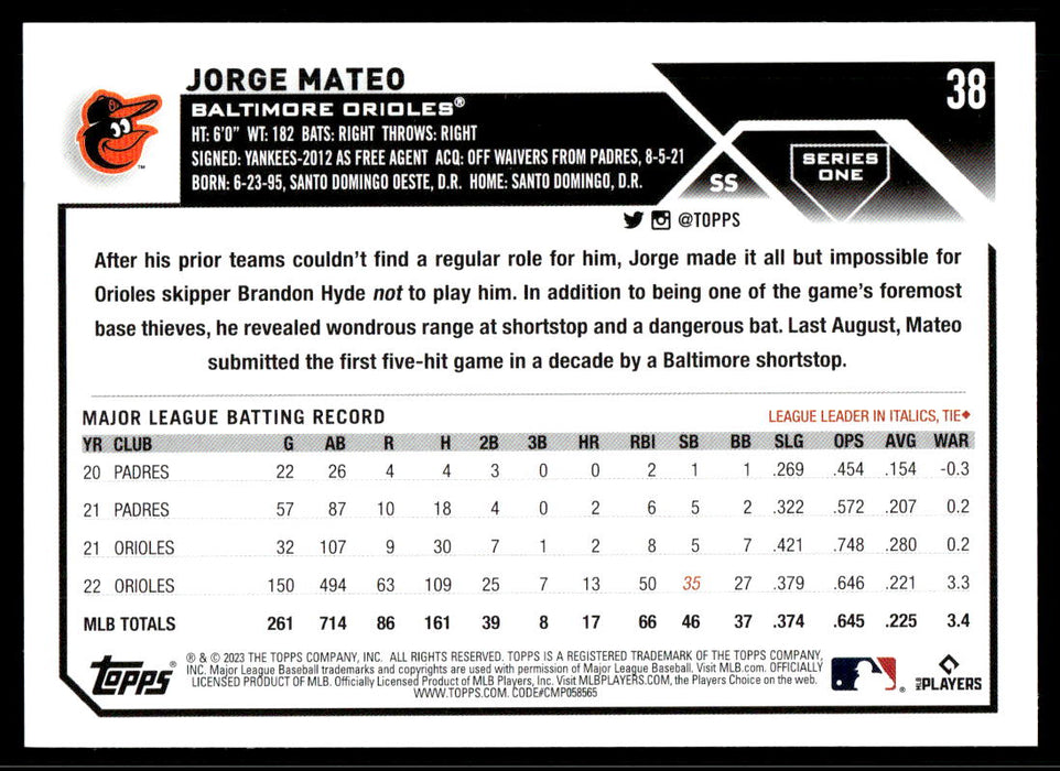 Jorge Mateo 2023 Topps Series 1 Base Back of Card