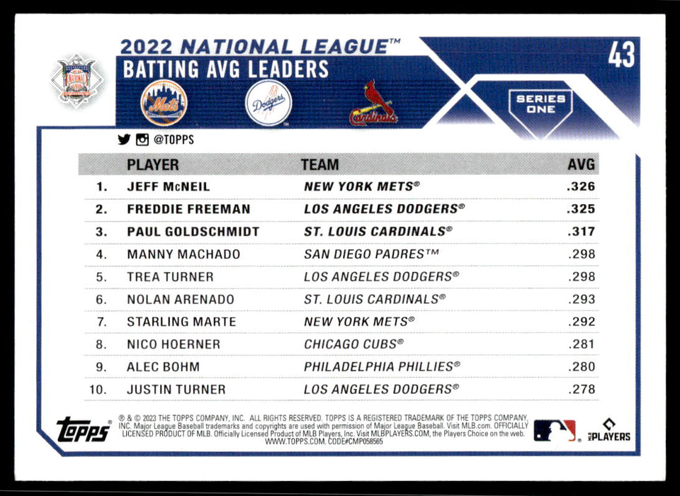 NL AVG Leaders 2023 Topps Series 1 Base Back of Card