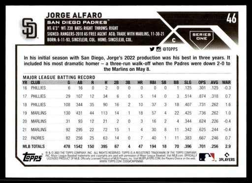 Jorge Alfaro 2023 Topps Series 1 Base Back of Card