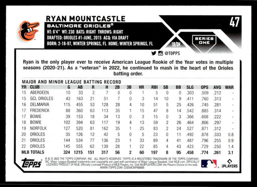 Ryan Mountcastle 2023 Topps Series 1 Base Back of Card