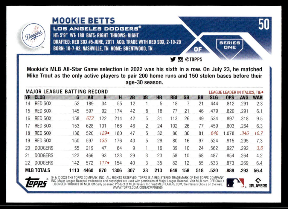 Mookie Betts 2023 Topps Series 1 Base Back of Card