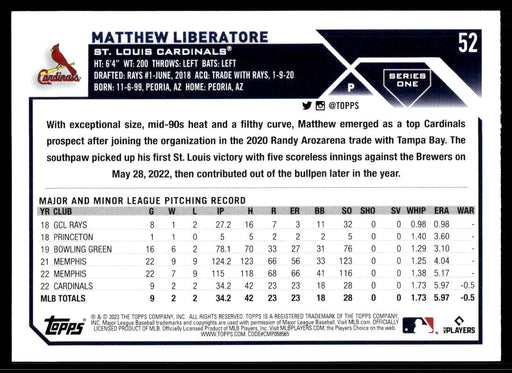 Matthew Liberatore 2023 Topps Series 1 Base Back of Card