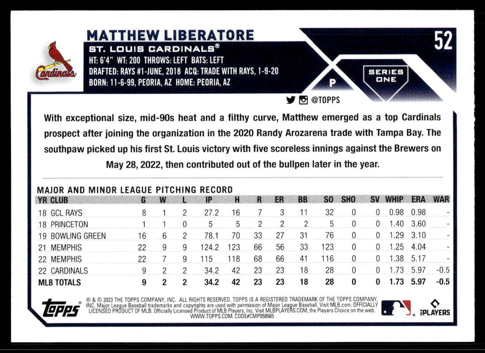 Matthew Liberatore 2023 Topps Series 1 Base Back of Card