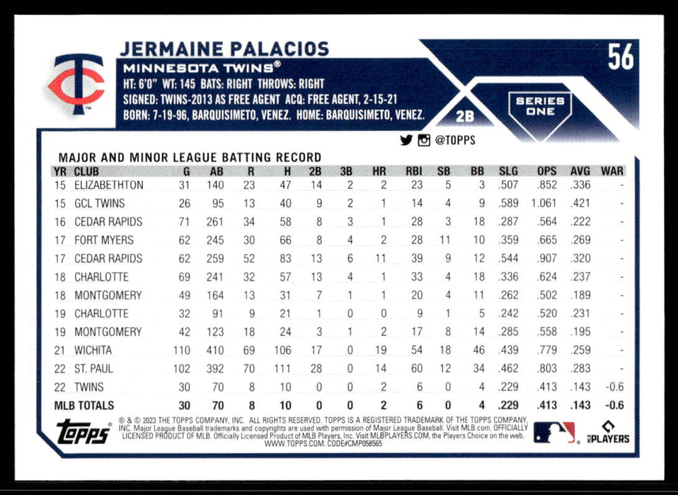 Jermaine Palacios 2023 Topps Series 1 Base Back of Card