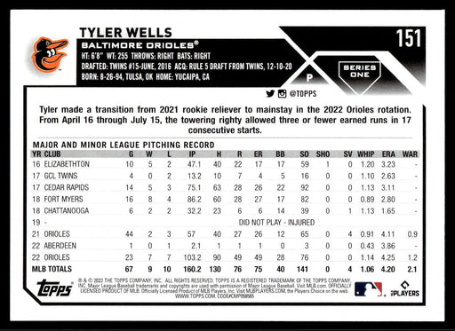 Tyler Wells 2023 Topps Series 1 Rainbow Foil Back of Card