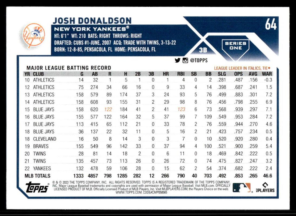 Josh Donaldson 2023 Topps Series 1 Base Back of Card