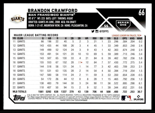 Brandon Crawford 2023 Topps Series 1 Base Back of Card