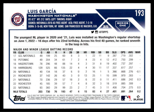 Luis Garcia 2023 Topps Series 1 Rainbow Foil Back of Card