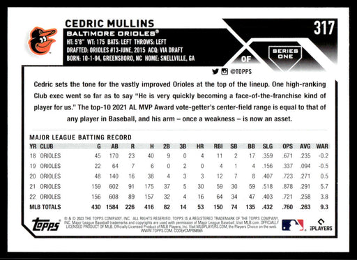 Cedric Mullins 2023 Topps Series 1 Rainbow Foil Back of Card