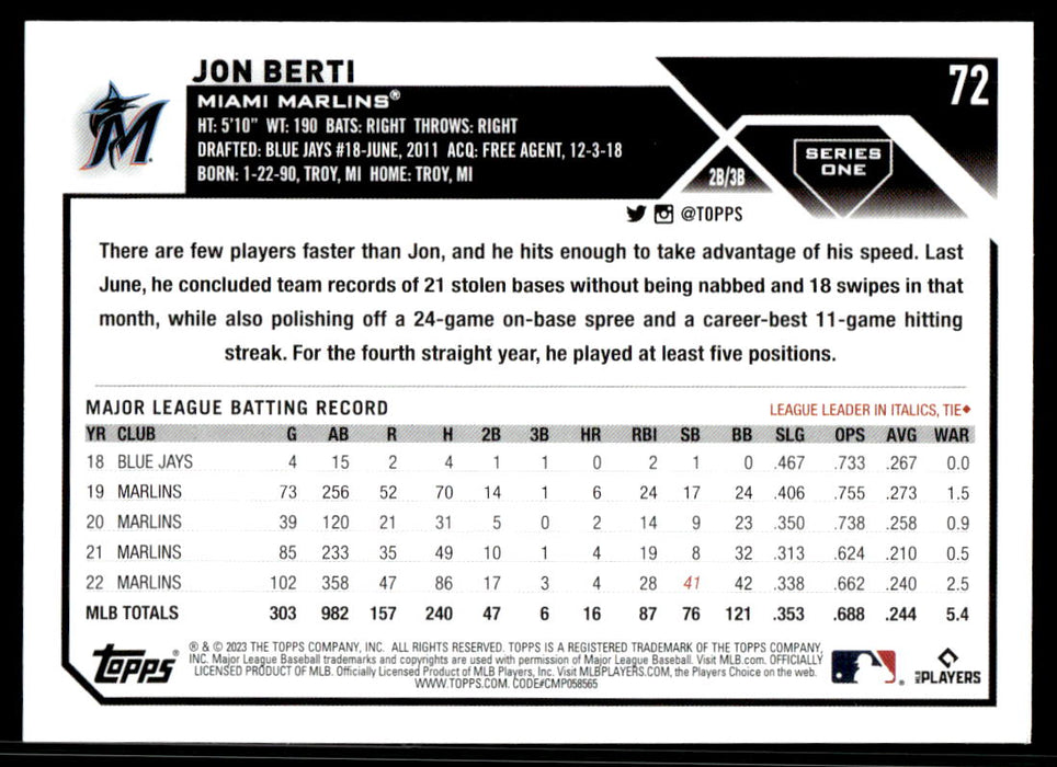 Jon Berti 2023 Topps Series 1 Base Back of Card