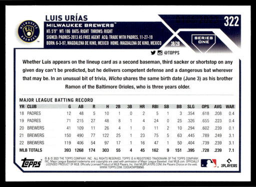 Luis Urias 2023 Topps Series 1 Gold Back of Card