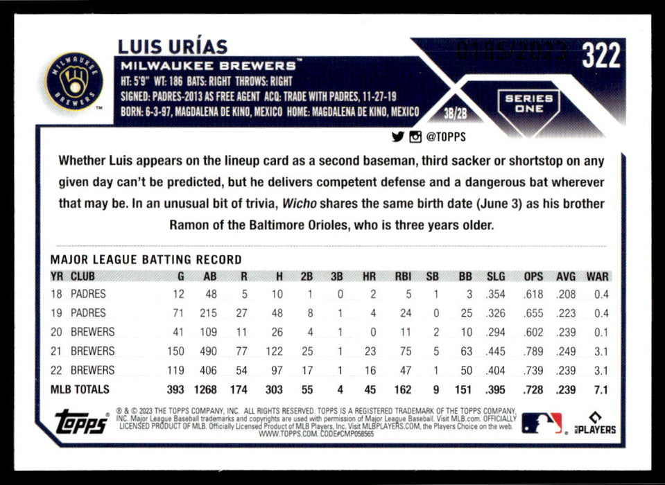 Luis Urias 2023 Topps Series 1 Gold Back of Card