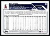 Max Stassi 2023 Topps Series 1 Base Back of Card