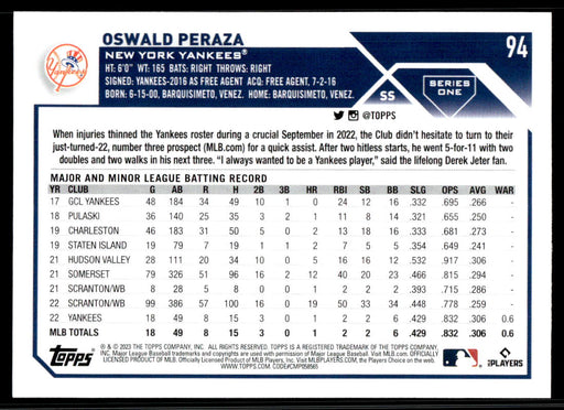 Oswald Peraza 2023 Topps Series 1 Base Back of Card