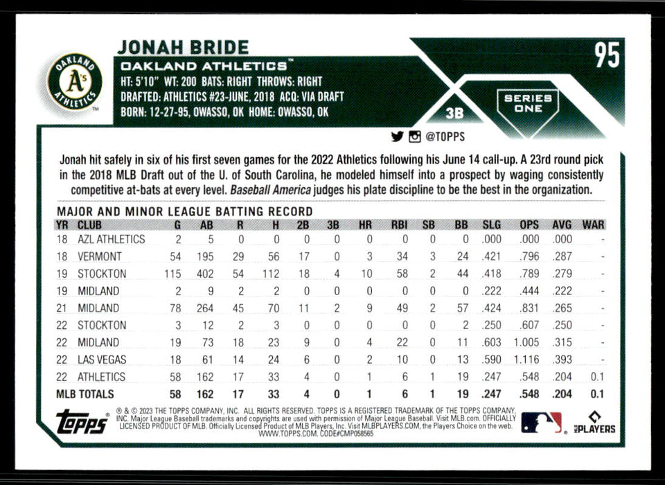 Jonah Bride 2023 Topps Series 1 Base Back of Card