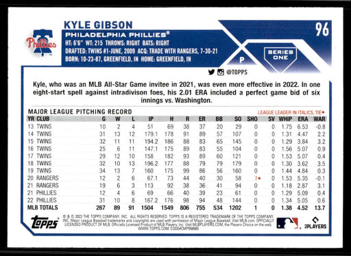 Kyle Gibson 2023 Topps Series 1 Base Back of Card