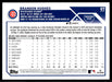 Brandon Hughes 2023 Topps Series 1 Base Back of Card