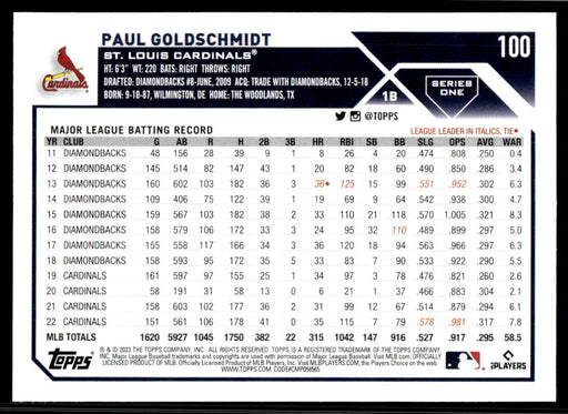 Paul Goldschmidt 2023 Topps Series 1 Base Back of Card