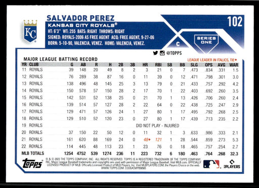 Salvador Perez 2023 Topps Series 1 Base Back of Card