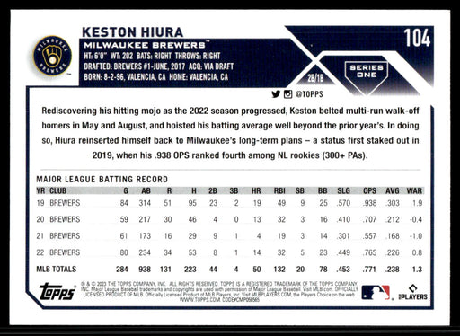 Keston Hiura 2023 Topps Series 1 Base Back of Card