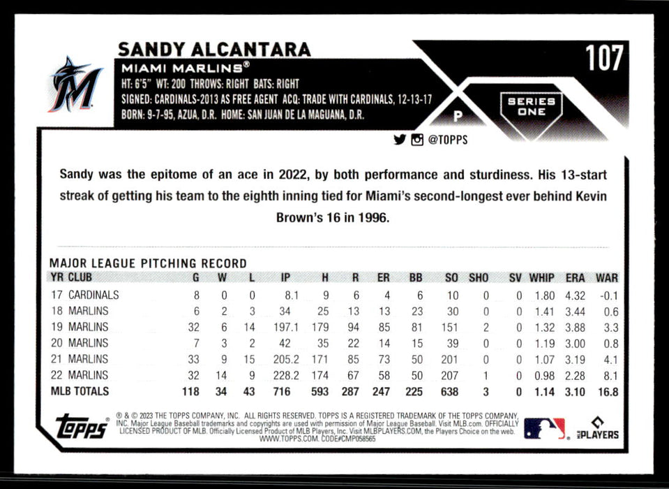 Sandy Alcantara 2023 Topps Series 1 Base Back of Card