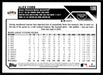 Alex Cobb 2023 Topps Series 1 Base Back of Card