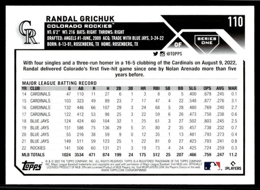 Randal Grichuk 2023 Topps Series 1 Base Back of Card