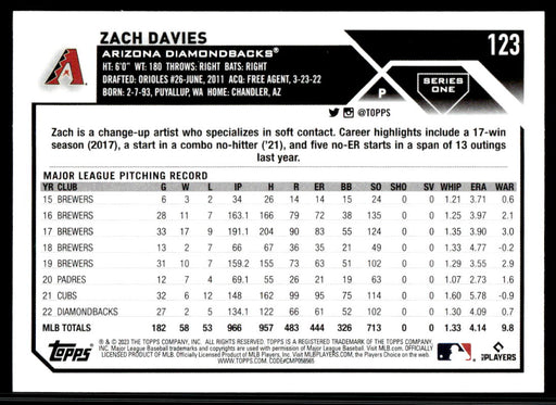 Zach Davies 2023 Topps Series 1 Base Back of Card