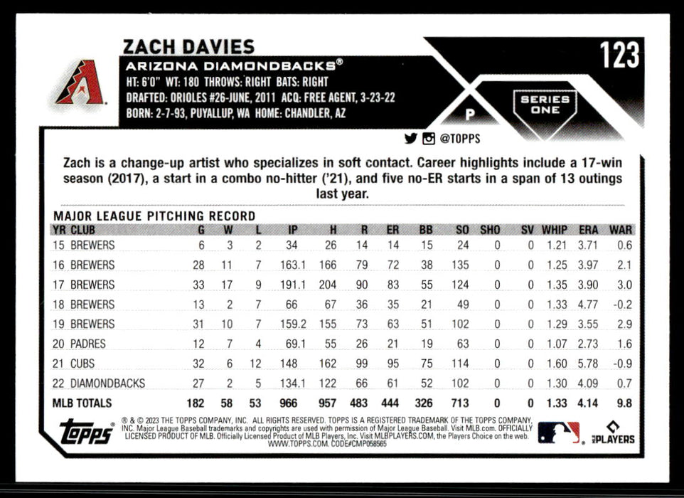 Zach Davies 2023 Topps Series 1 Base Back of Card