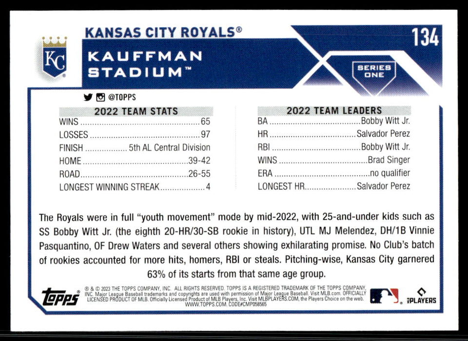 Kansas City Royals 2023 Topps Series 1 Base Back of Card