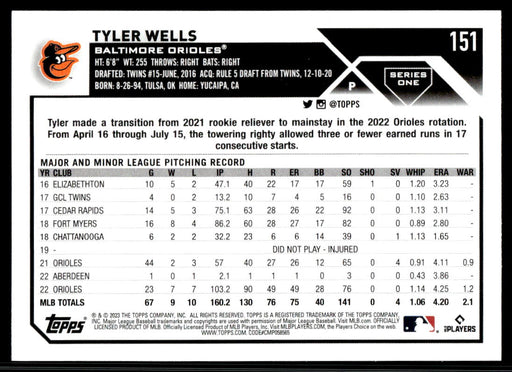 Tyler Wells 2023 Topps Series 1 Base Back of Card