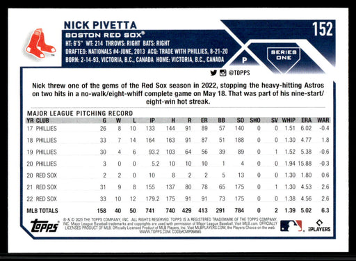 Nick Pivetta 2023 Topps Series 1 Base Back of Card