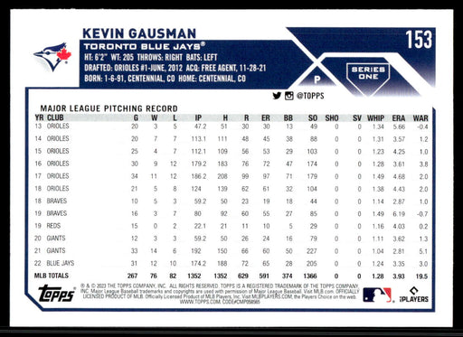 Kevin Gausman 2023 Topps Series 1 Base Back of Card