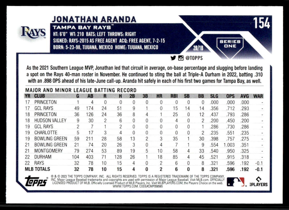 Jonathan Aranda 2023 Topps Series 1 Base Back of Card