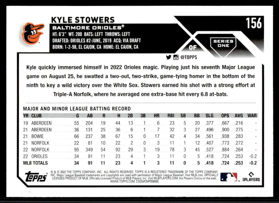 Kyle Stowers 2023 Topps Series 1 Base Back of Card