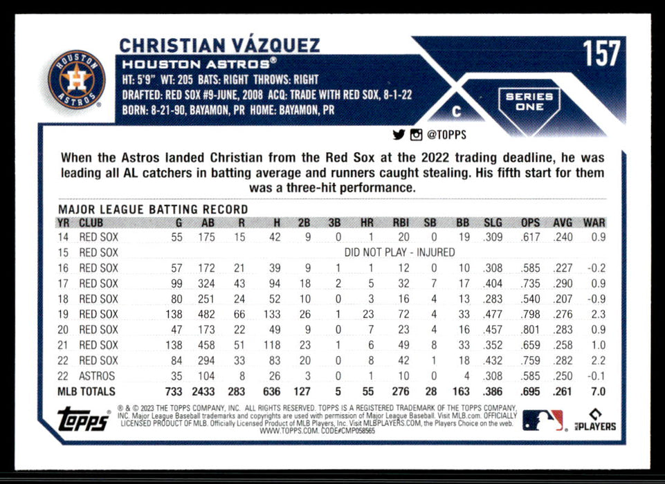 Christian Vazquez 2023 Topps Series 1 Base Back of Card