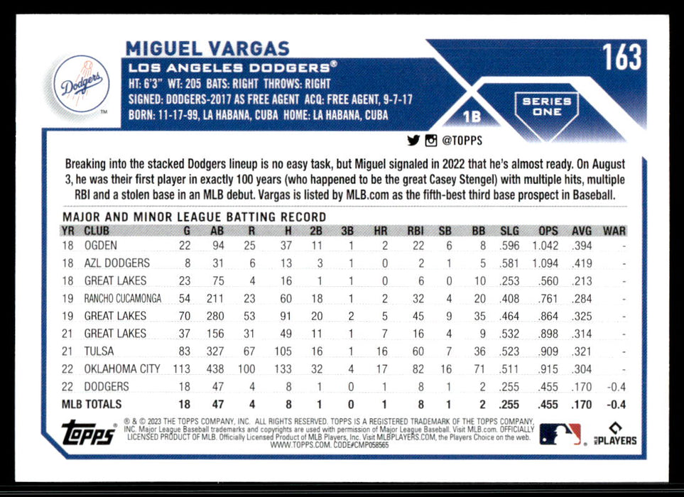 Miguel Vargas 2023 Topps Series 1 Base Back of Card