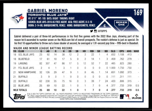 Gabriel Moreno 2023 Topps Series 1 Base Back of Card