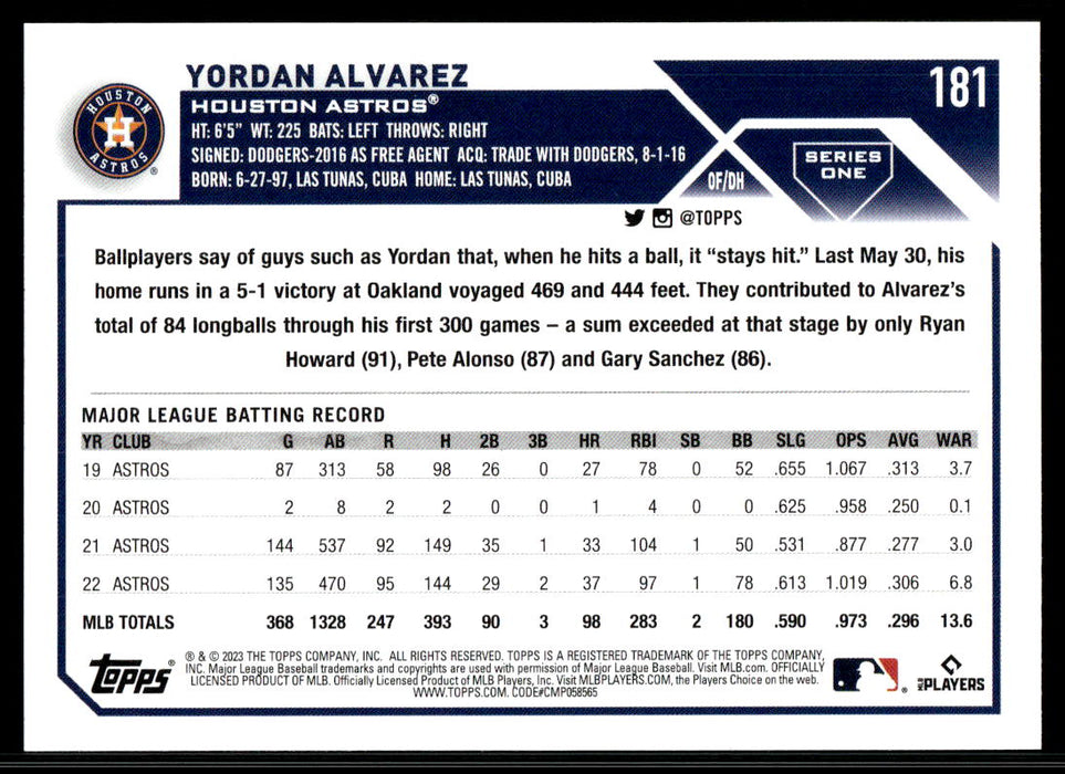 Yordan Alvarez 2023 Topps Series 1 Base Back of Card