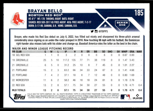 Brayan Bello 2023 Topps Series 1 Base Back of Card