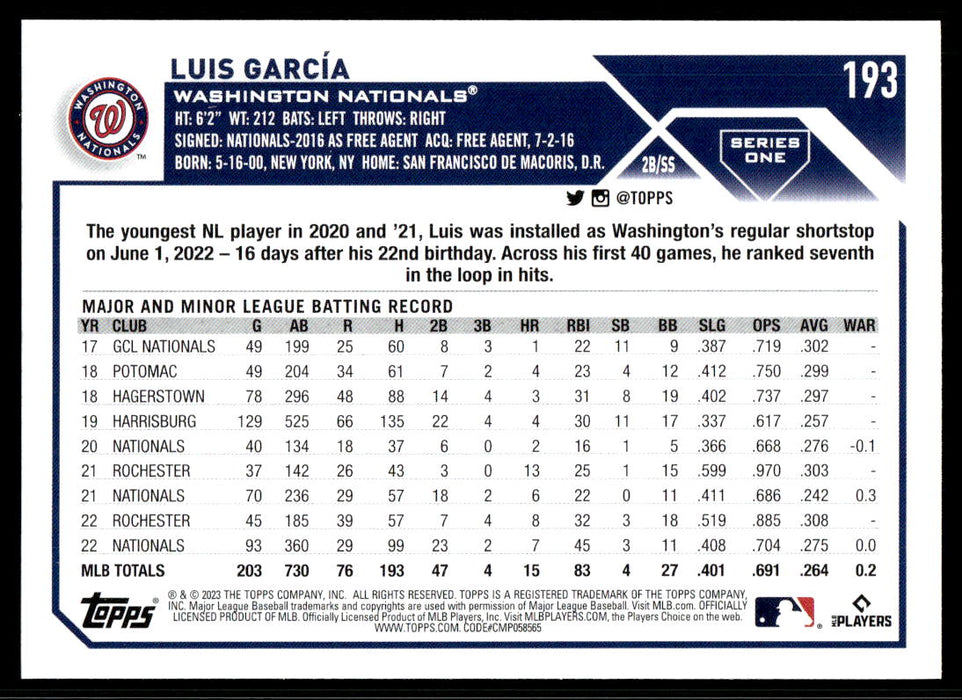 Luis Garcia 2023 Topps Series 1 Base Back of Card