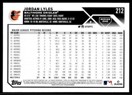 Jordan Lyles 2023 Topps Series 1 Base Back of Card