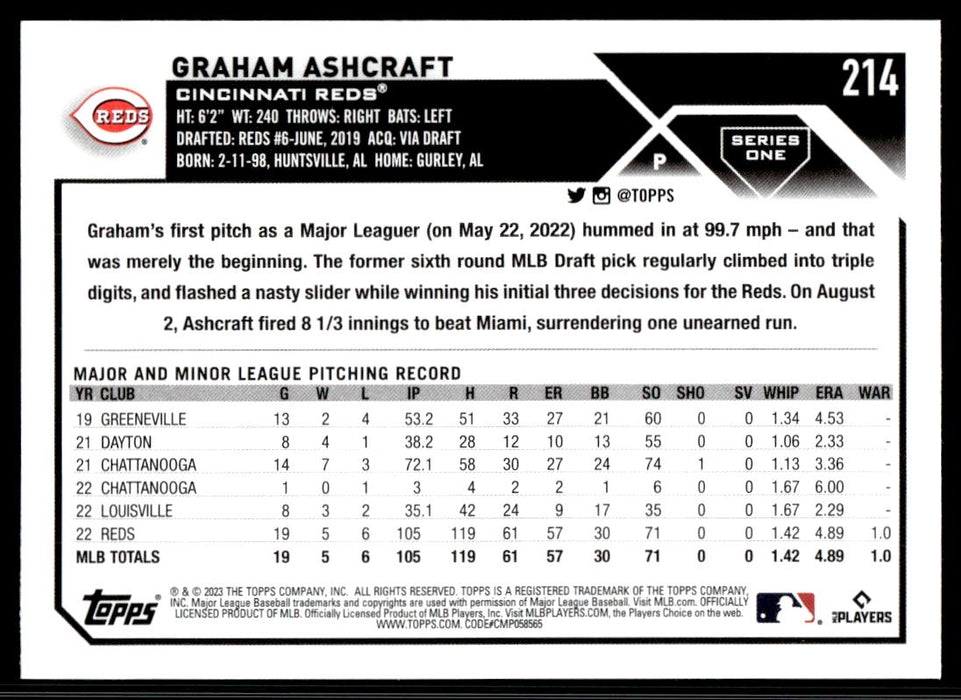 Graham Ashcraft 2023 Topps Series 1 Base Back of Card