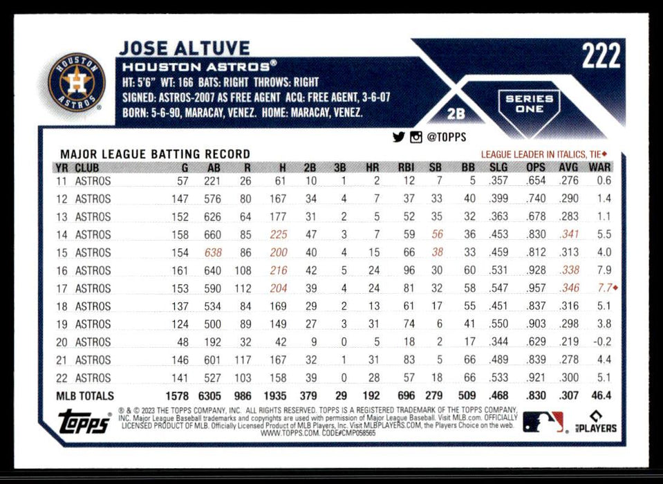 Jose Altuve 2023 Topps Series 1 Base Back of Card