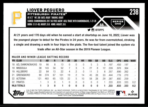 Liover Peguero 2023 Topps Series 1 Base Back of Card