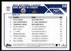 NL RBI Leaders 2023 Topps Series 1 Base Back of Card